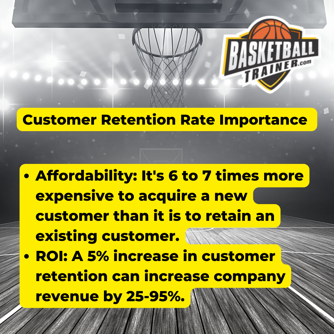 Dribbling to Dollars CEOLevel Metrics To Boost Your Basketball