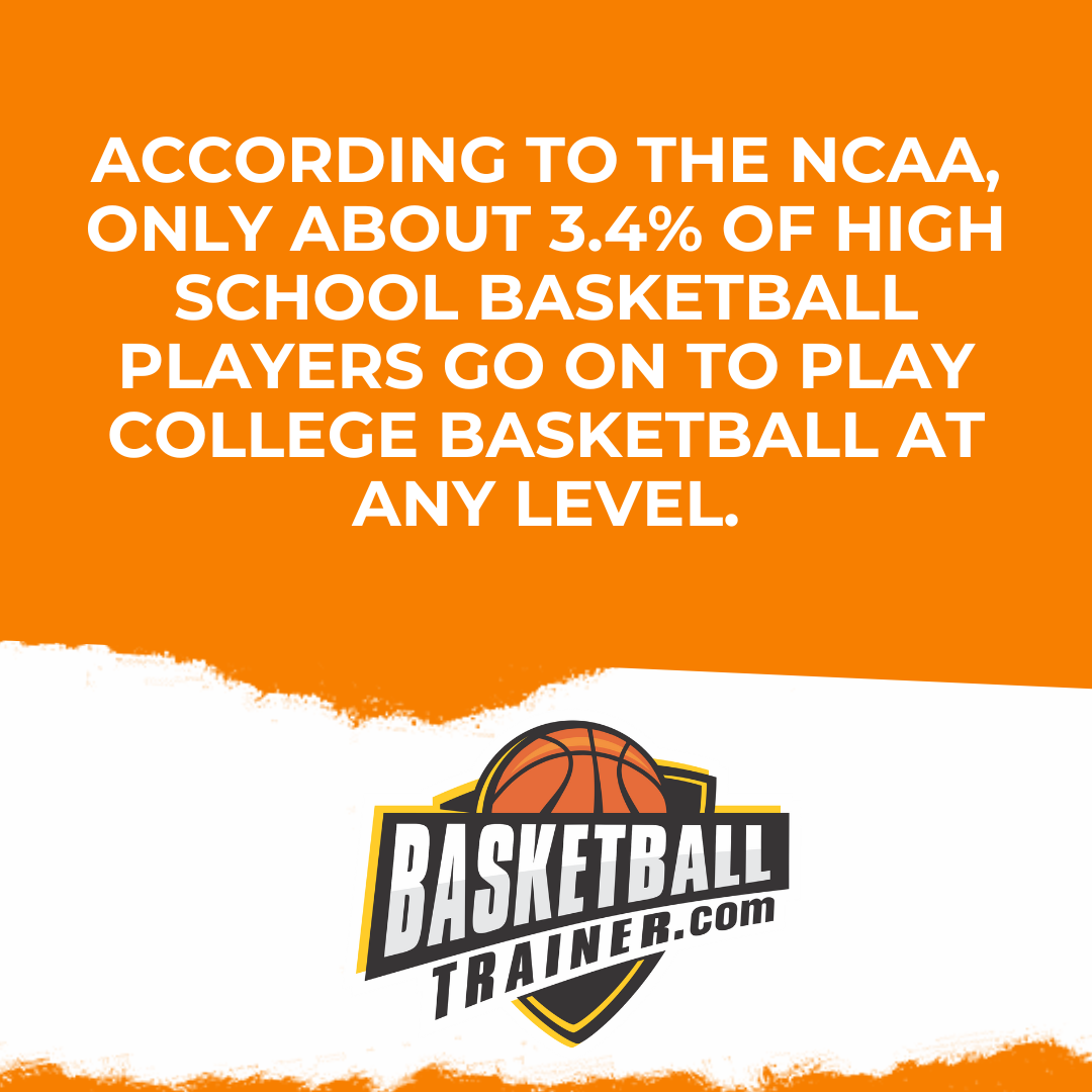 Basketball Tryout Tips To Make The Team (Guide) Basketball Trainer