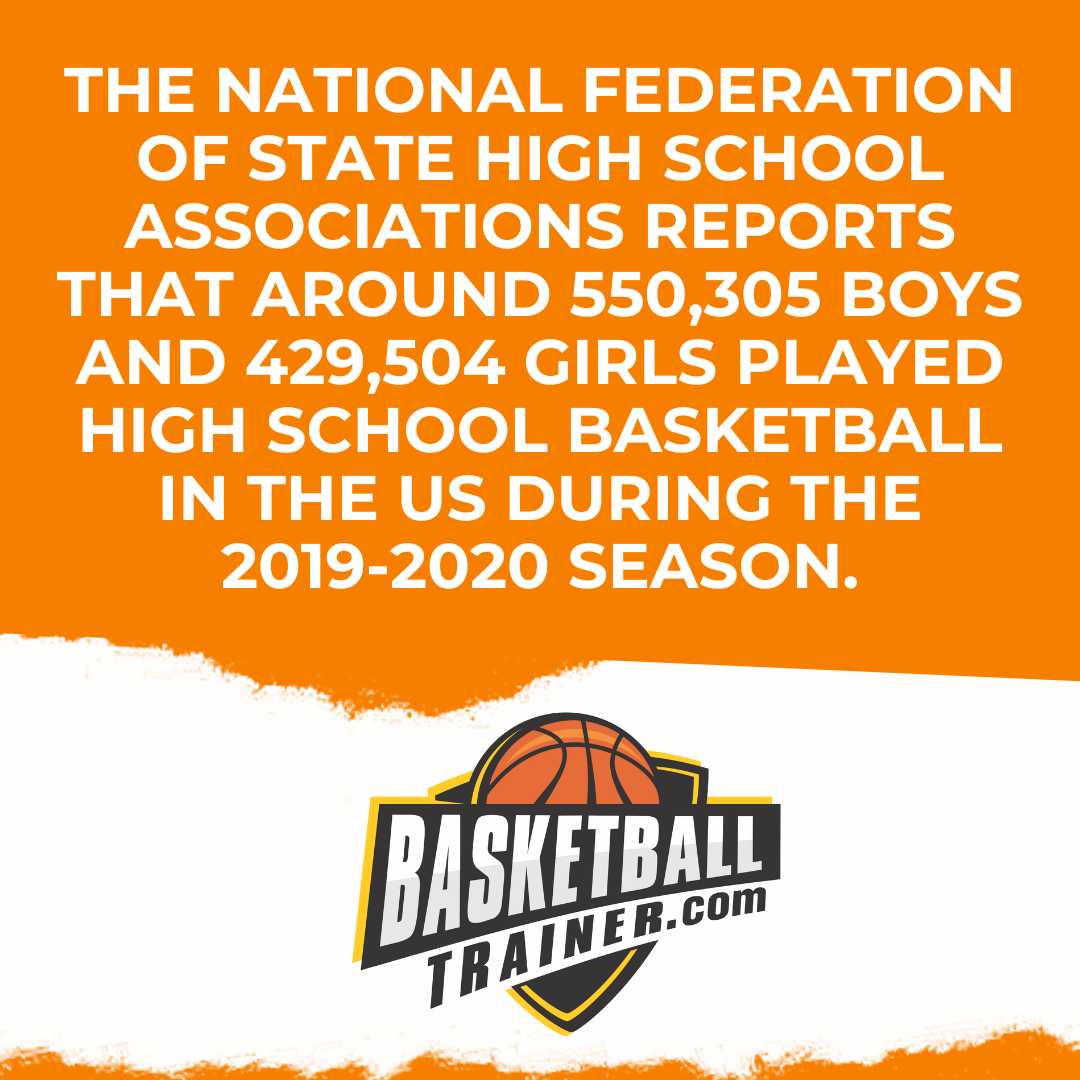 Basketball Tryout Tips To Make The Team (Guide) Basketball Trainer