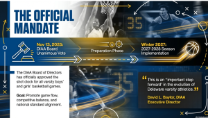 Delaware Basketball Shot Clock Rule