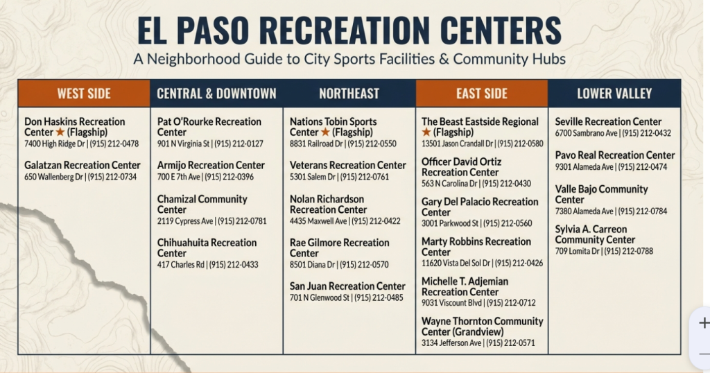 El Paso Texas Basketball Rec Centers