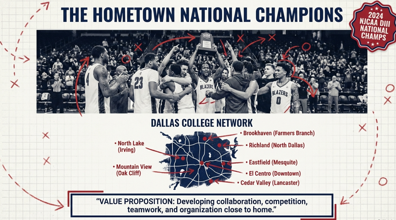 Dallas Basketball Training for JUCOs