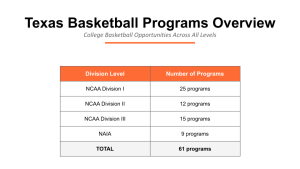 Texas Basketball Colleges Landscape 