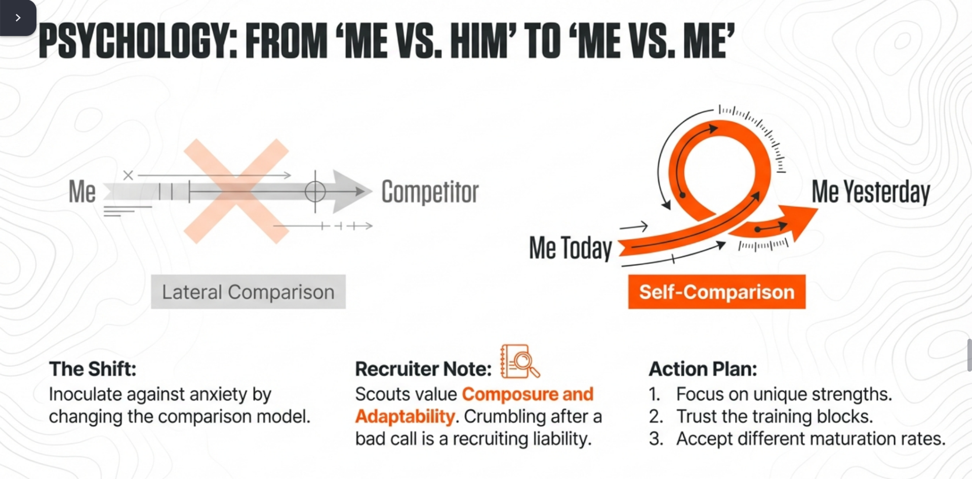 Basketball Psychology Comparison Model